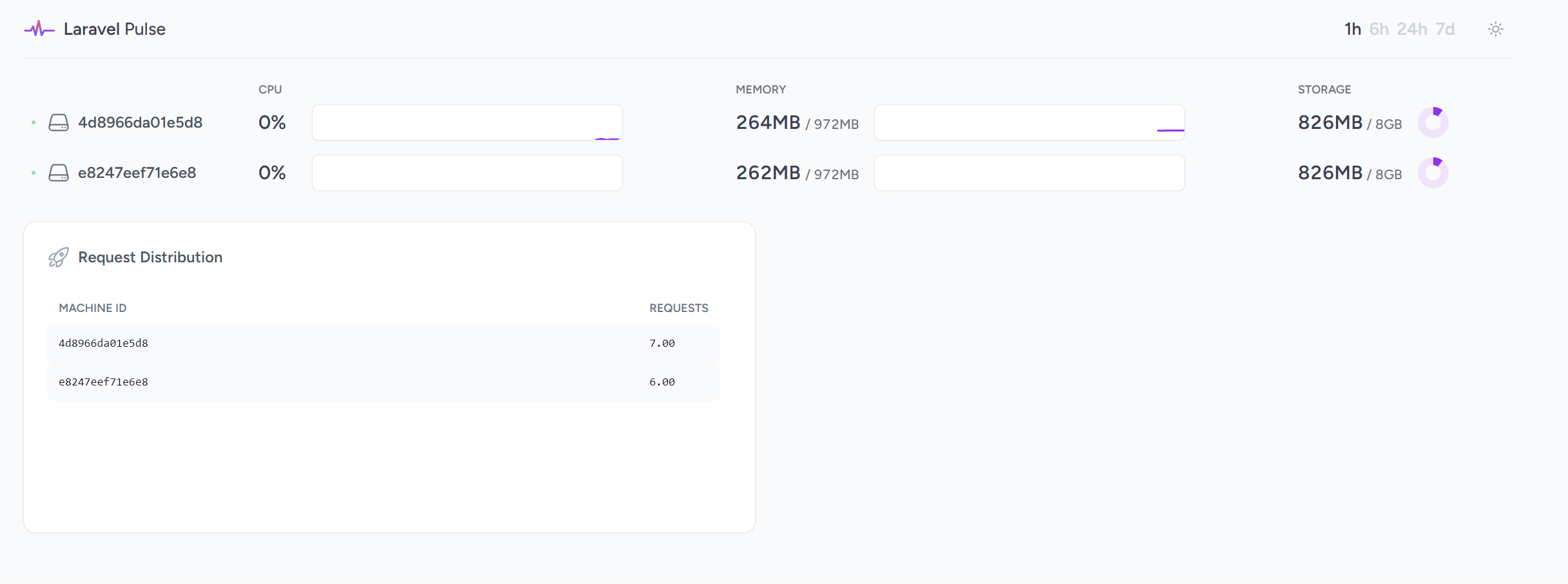 A customized Pulse dashboard that displays the servers card and a custom "requests-received" card.
The custom card shows two rows of entry, and the number of requests per entry in the last one hour.